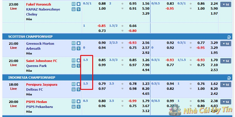 Kèo 1.51 (1/2 – 1 đứt) Kèo 1.5